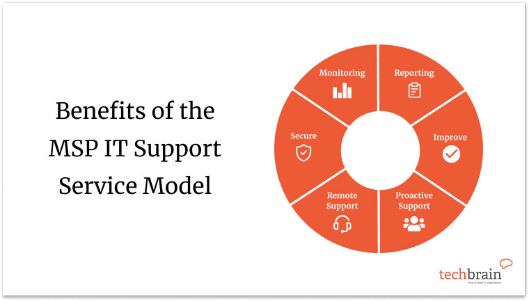 benefits-managed-it-msp-model