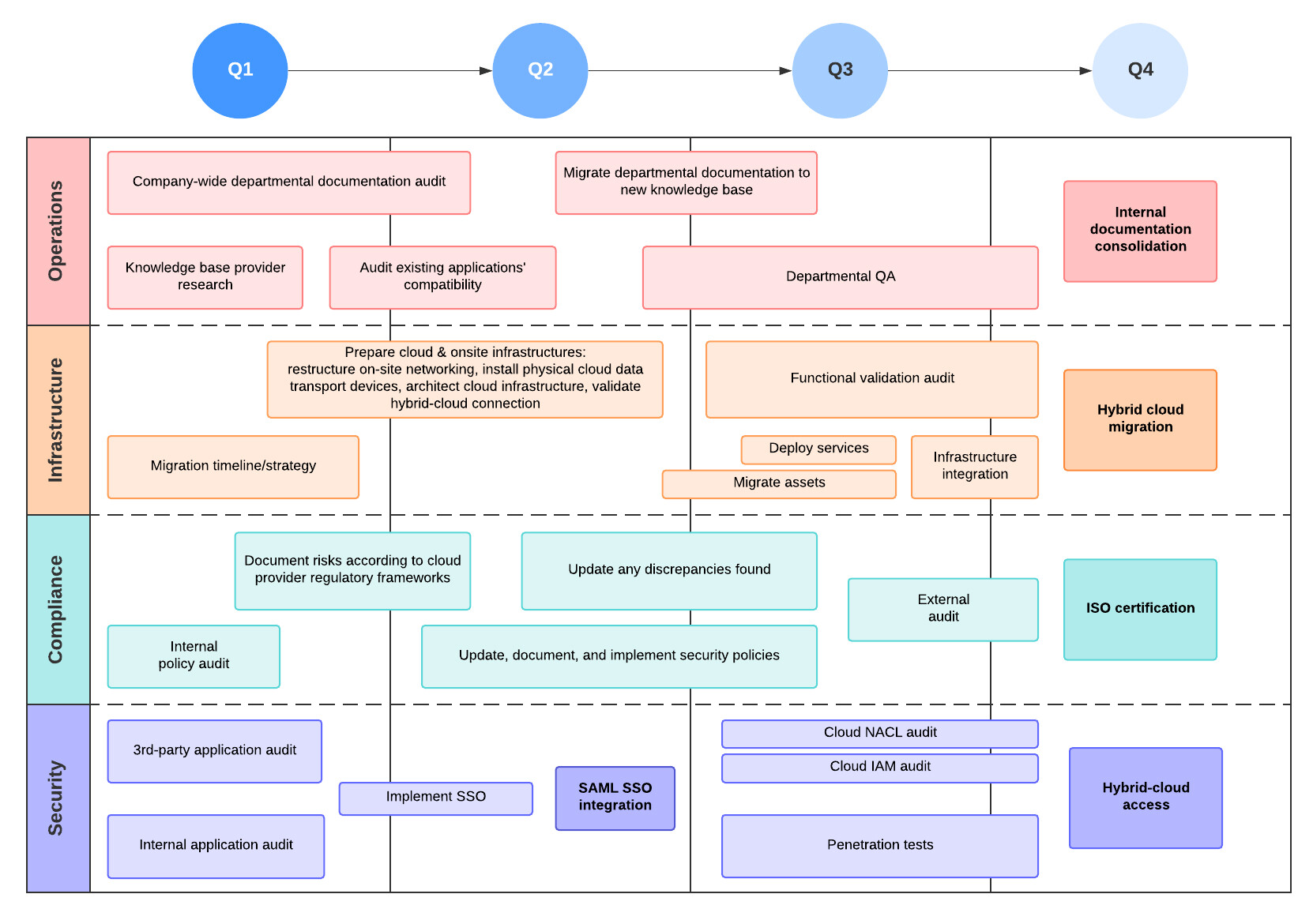 technology-roadmap