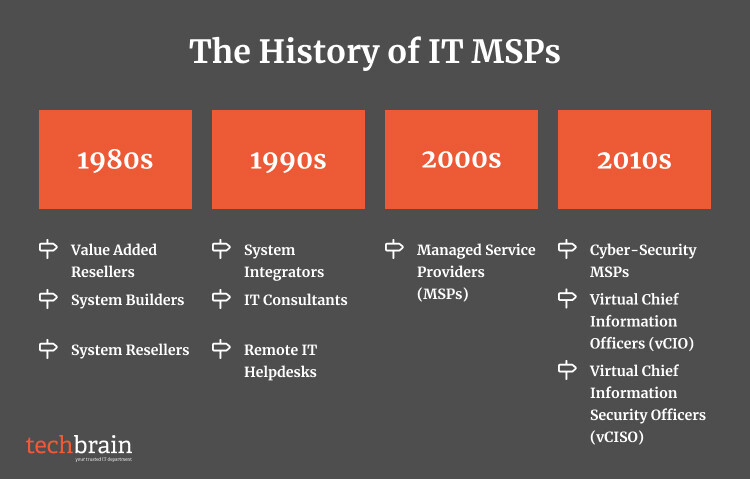 it-msp-history
