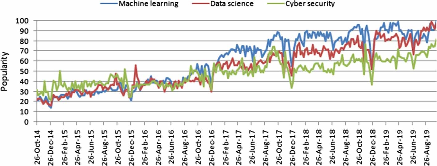 Cyber Security Data Analytics: Fast Becoming A Business Requirement