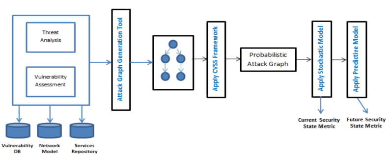 Cyber-security-analytics-model