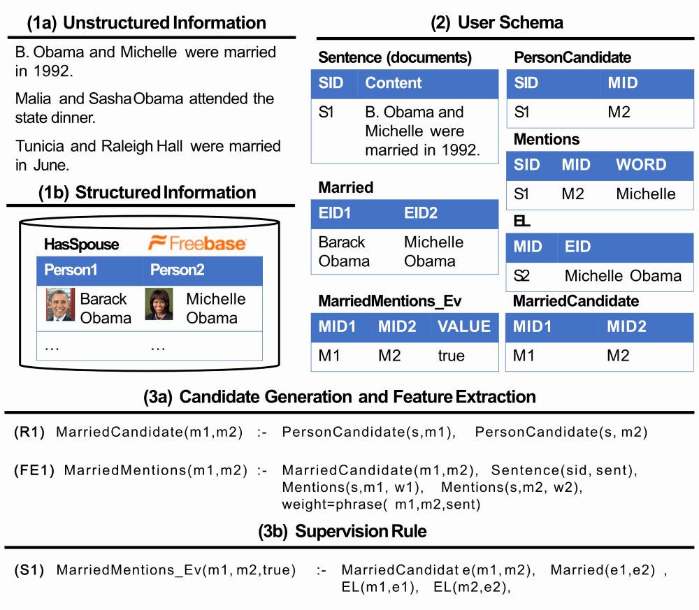 natural language processing example
