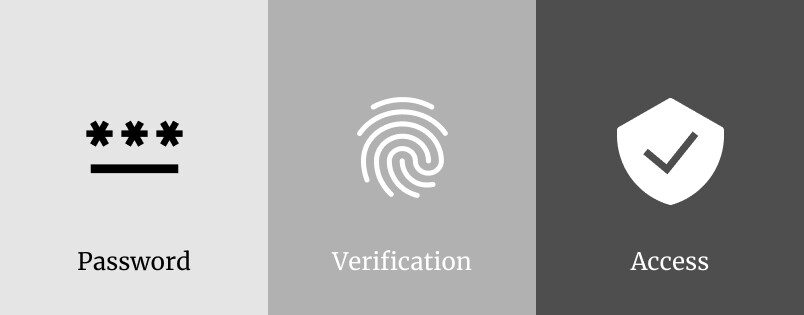 muti factor verification