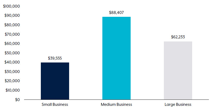 cybercrime-cost-business