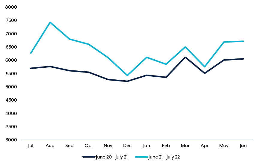 cybercrime-report-frequency