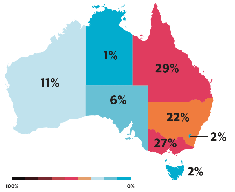 Breakdown of successful BEC reports