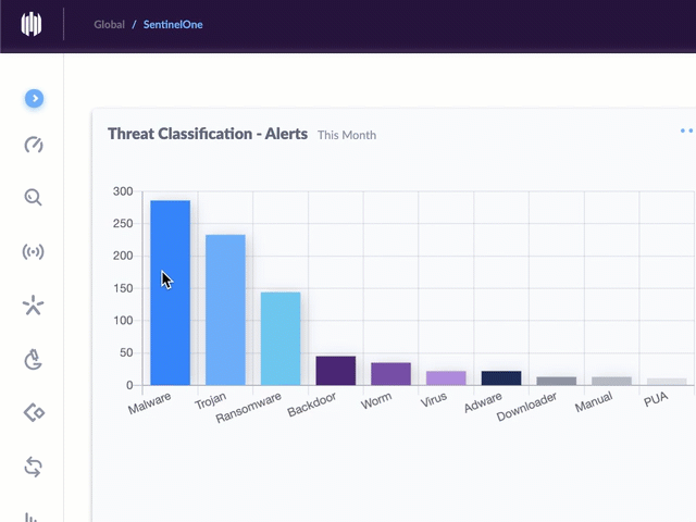 RMM dashboard, cybersecurity, threat classification