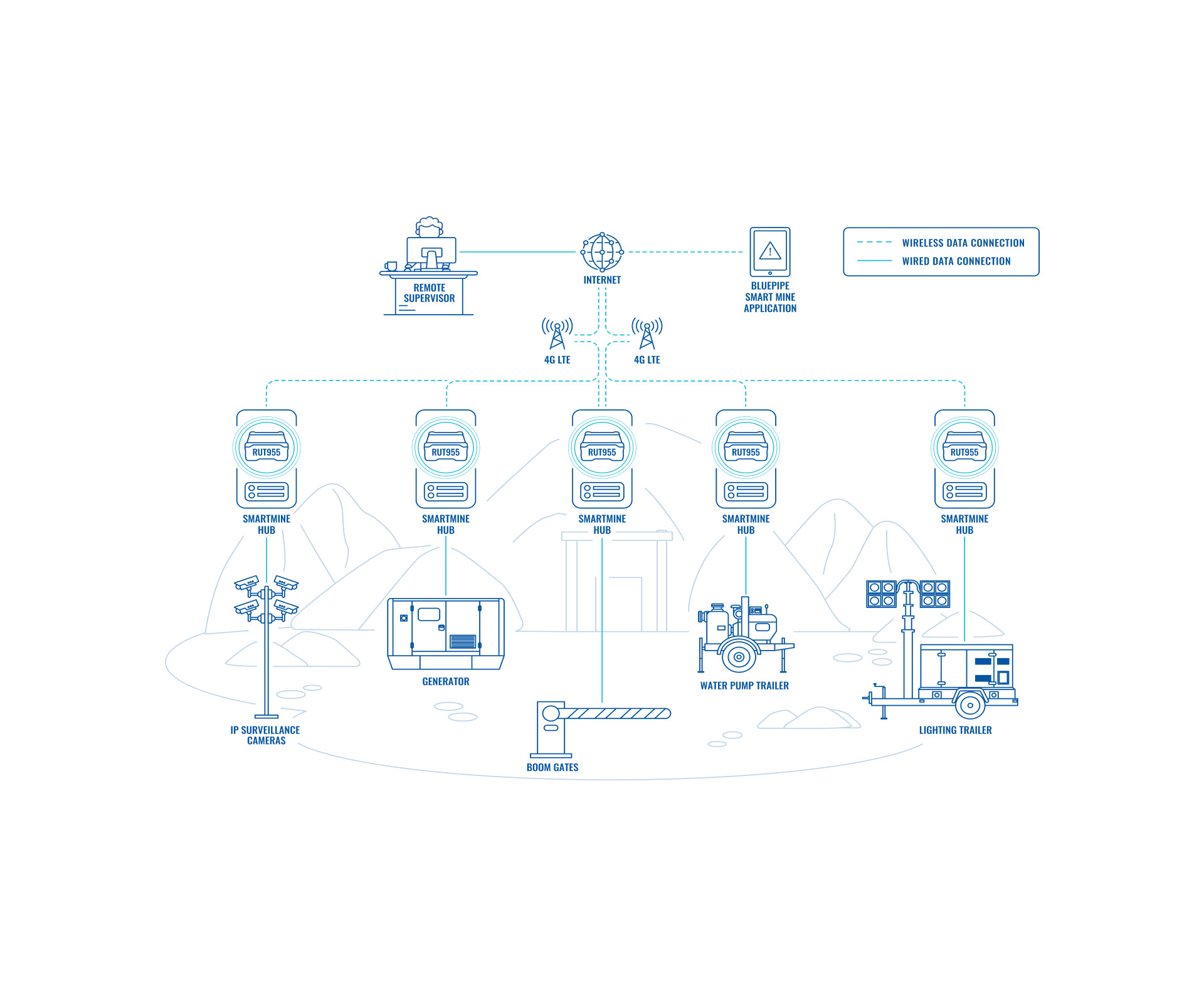 iot network
