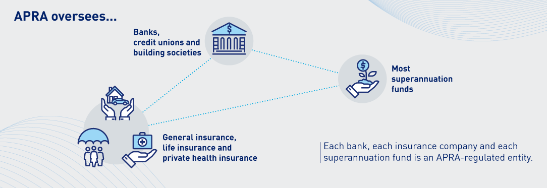 APRA regulated entities