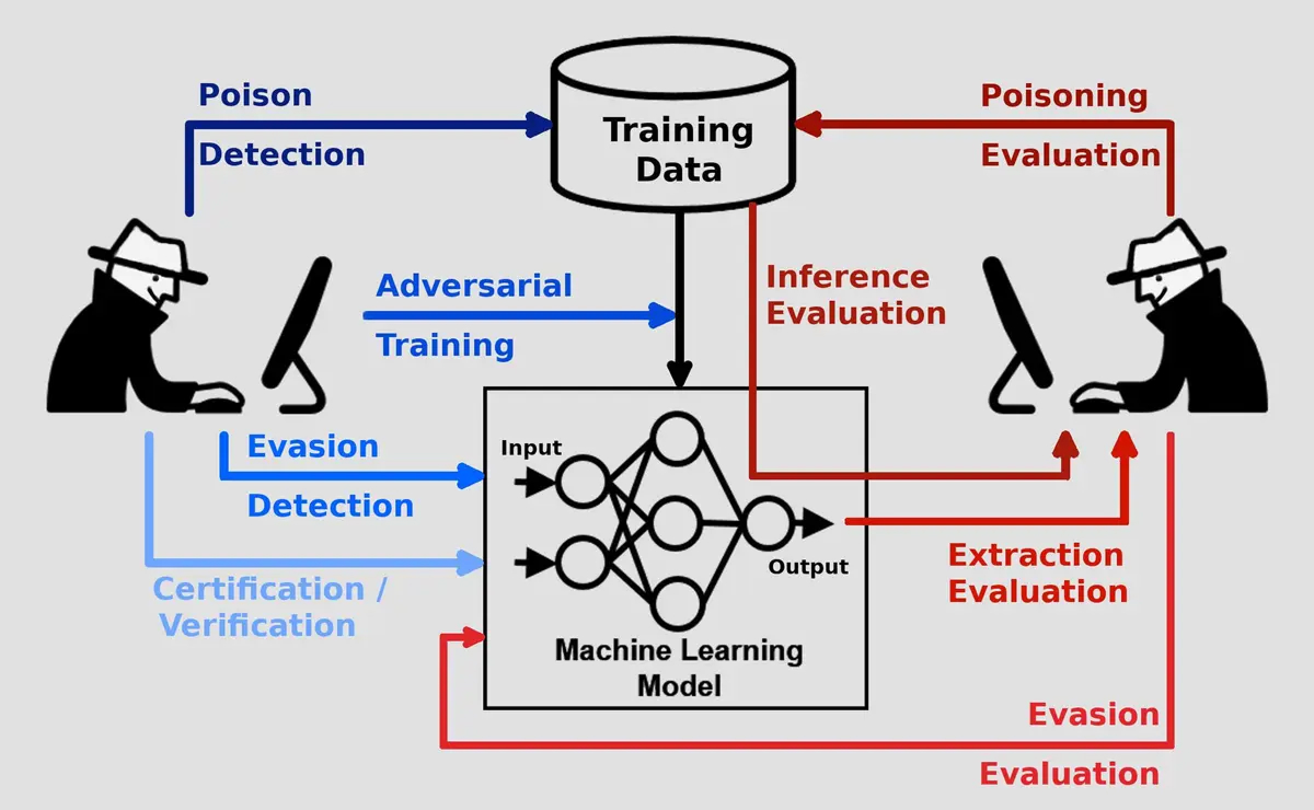 adversarial model poisoning infographic