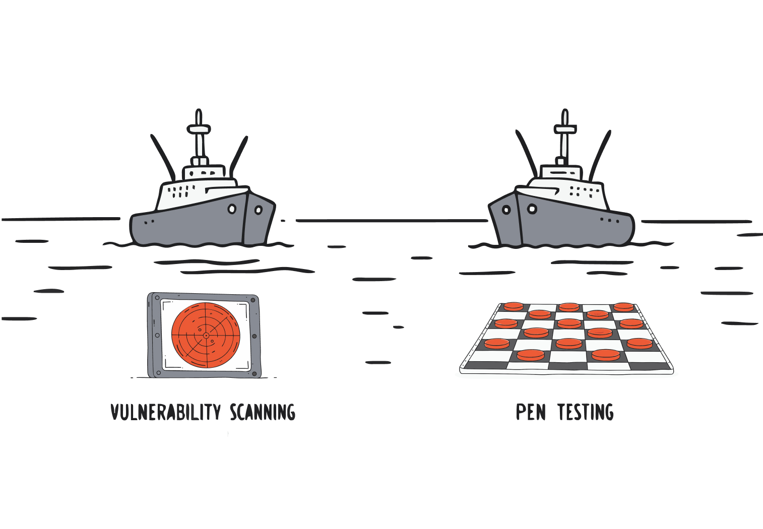 penetration testing vulnerabilty scanning hero