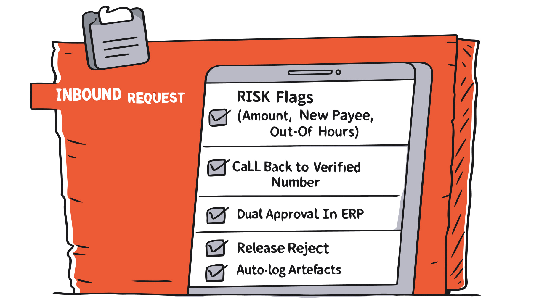 Mock finance verification workflow to avoid deepfake impact on invoicing.