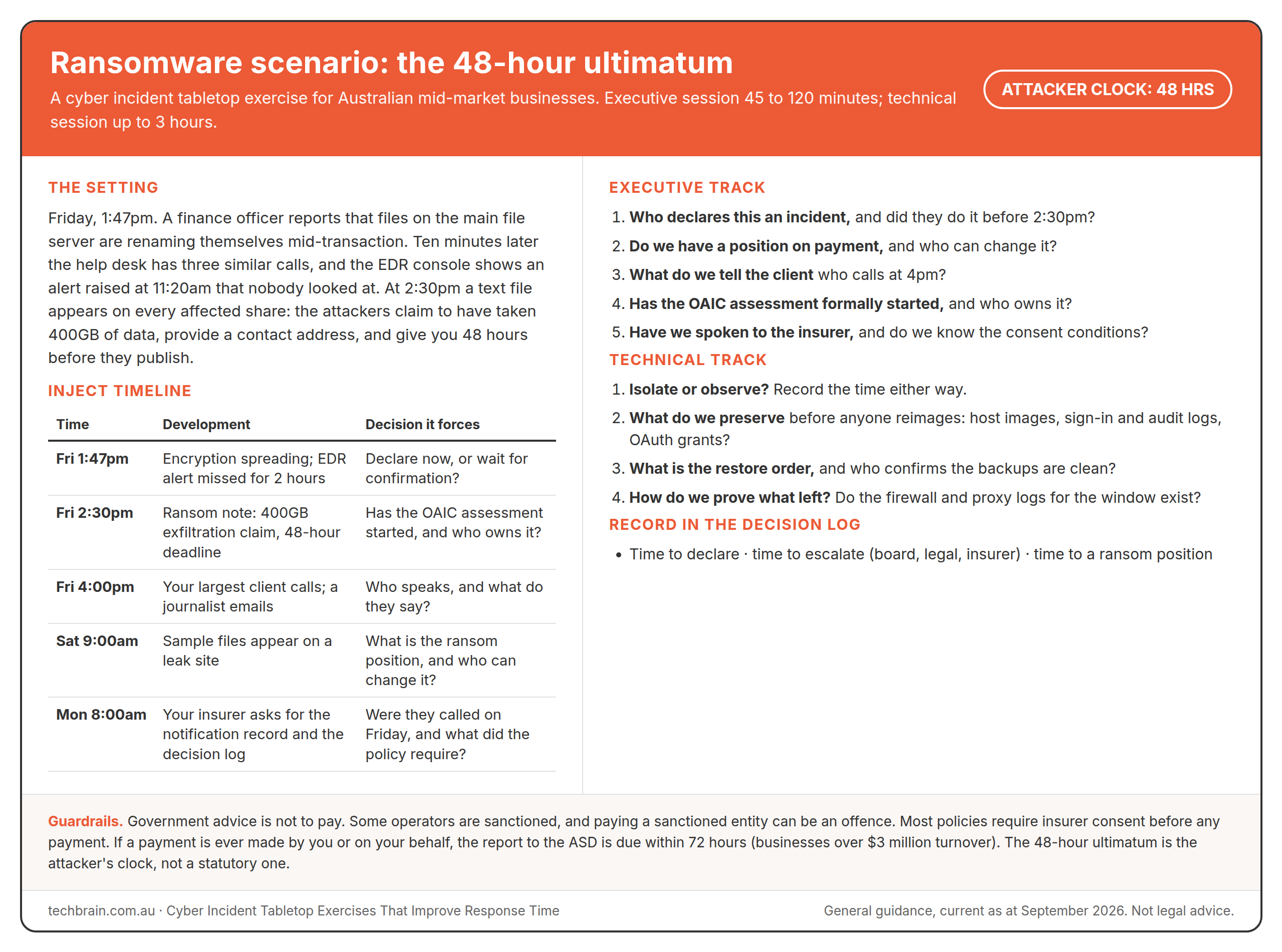 Cyber Incident Tabletop Exercises That Improve Response Time 4 Printable ransomware tabletop scenario card: the setting, an inject timeline from Friday 1:47pm to Monday 8:00am, executive and technical track questions, what to record in the decision log, and the ransom payment guardrails